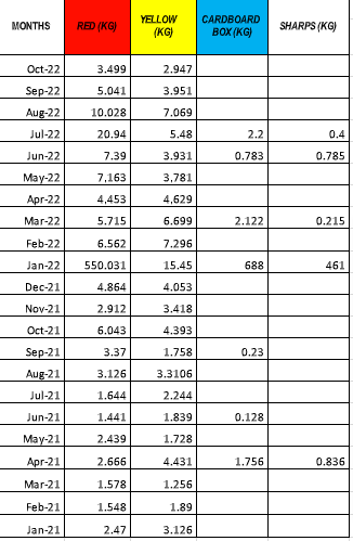 Indus Hygiea BMW data